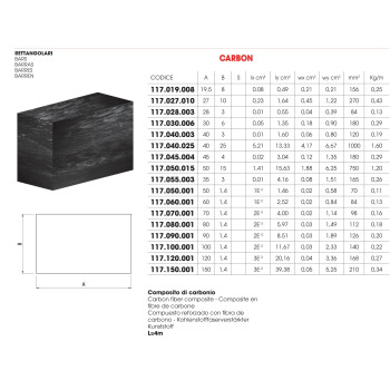 Carbon négyzetes rúd, 19,5x8