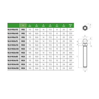 Gépláb Csavar M16x110 (18,8 talphoz)