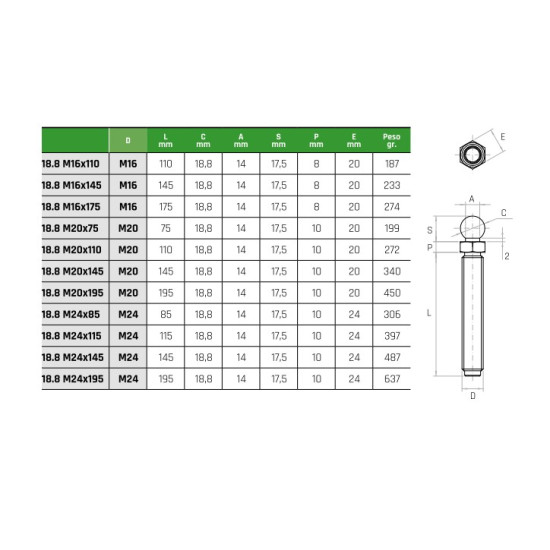 Gépláb Csavar M20x110 (18,8 talphoz)