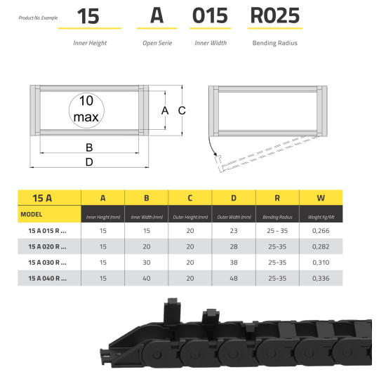 IRK15 Energialánc - 15x15-R25 - A (belülről nyitható)