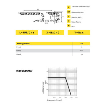 IRK18 Energialánc - 18x50-R38 - B (kívülről nyitható)