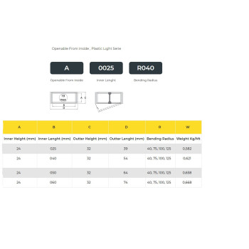 IRK24 Energialánc - 24x25-R100 - A (belülről nyitható)