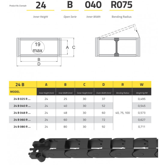 IRK24 Energialánc - 24x60-R125 - B (kívülről nyitható)