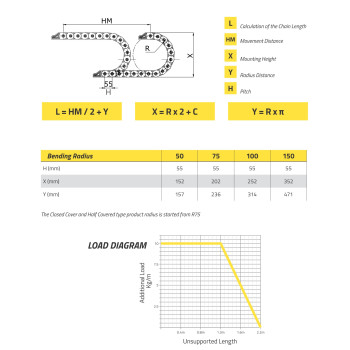 IRK35 Energialánc - 35x175 - R75 - nyitható