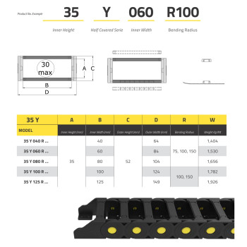 IRK35 Energialánc - 35x40 - R150 - félig zárt - nyitható