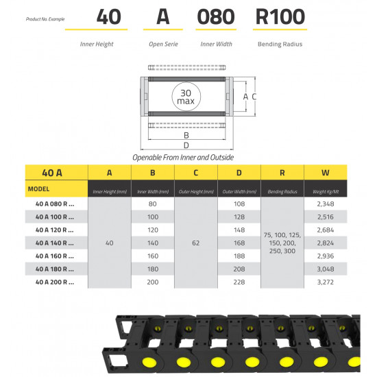 IRK40 Energialánc - 40x140 - R125 - nyitható