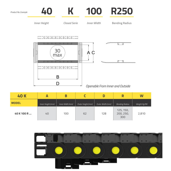 IRK40 Energialánc - 40x100 - R125 - zárt - nyitható