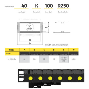 IRK40 Energialánc40x100 - R150 - zárt - nyitható