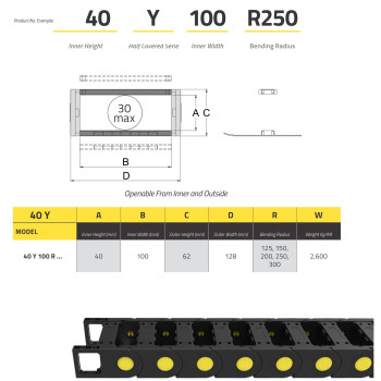 IRK40 Energialánc40x100 - R300 - félig zárt - nyitható