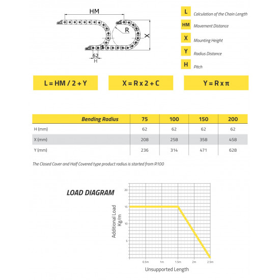 IRK42 Energialánc - 42x50 - R100 - nyitható