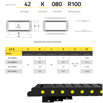 IRK42 Energialánc - 42x125 - R100 - zárt - nyitható