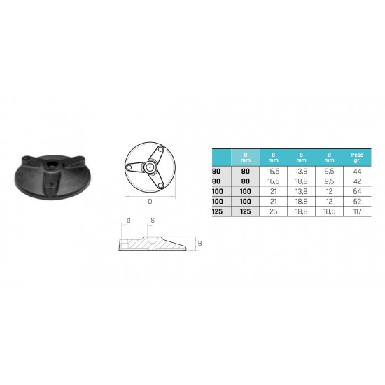 Műanyag gépláb talp d=125mm (18,8) - lefúrható