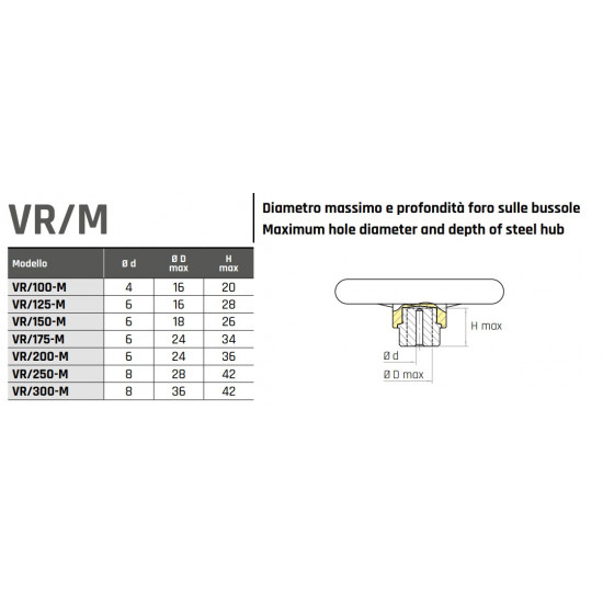 VR/125 M Három küllős kézikerék - D125