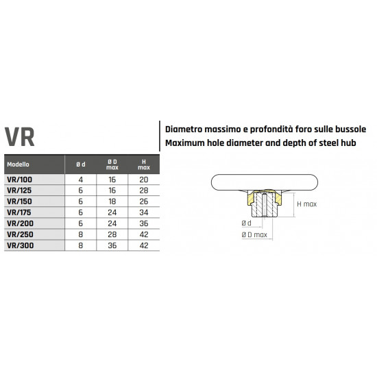 VR/200 Három küllős kézikerék - D200