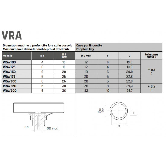 VRA/100 Három küllős kézikerék - D100