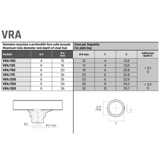 VRA/150 Három küllős kézikerék - D150