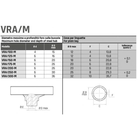 VRA/250 M Három küllős kézikerék - D250