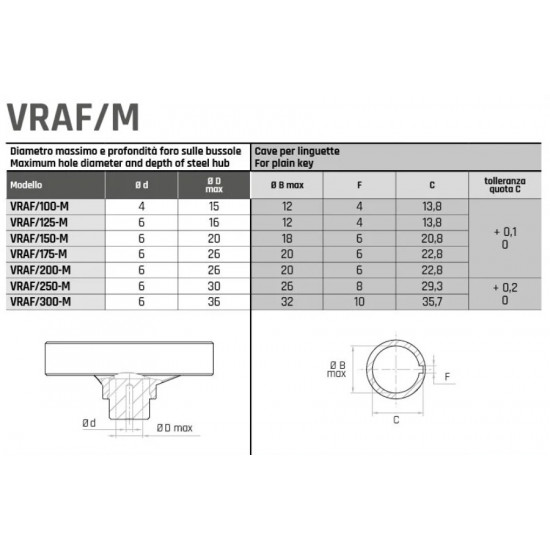 VRAF/125 M Három küllős kézikerék - D125