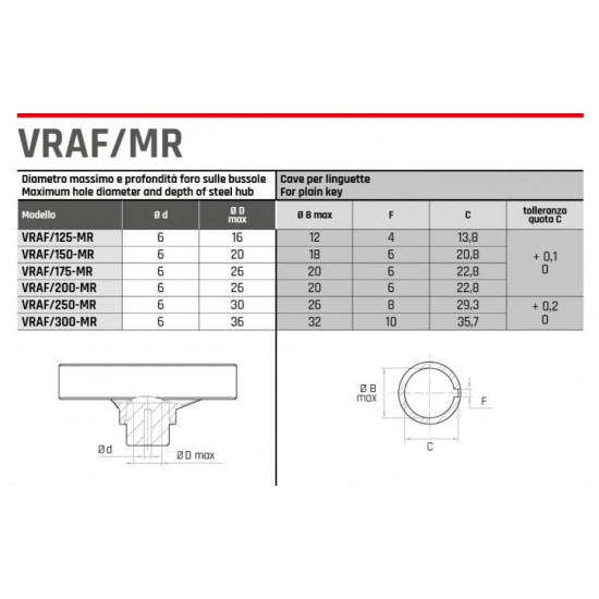 VRAF/125 MR Három küllős kézikerék - D125