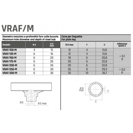 VRAF/175 M Három küllős kézikerék - D175