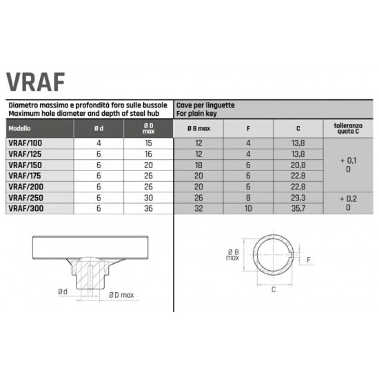 VRAF/300 Három küllős kézikerék - D300