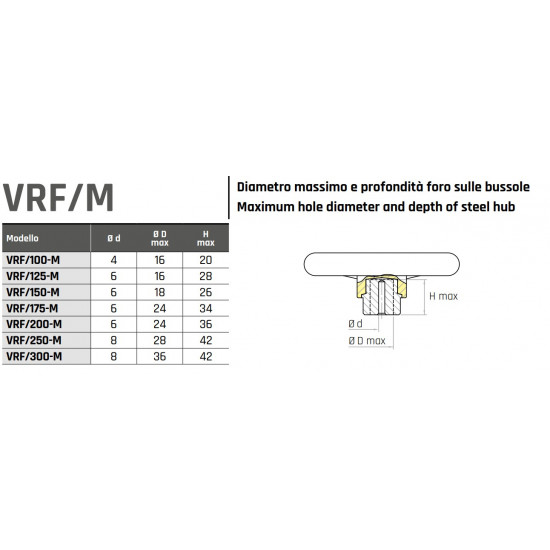 VRF/150 M Három küllős kézikerék - D150